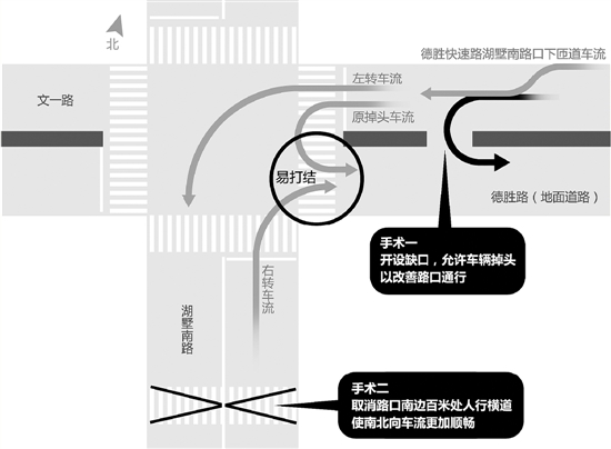 动了两个“小手术” 杭州湖墅南路德胜路口顺畅多了