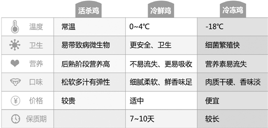 城北家禽市场竟公然叫卖活鸡 杭城大妈是老主顾