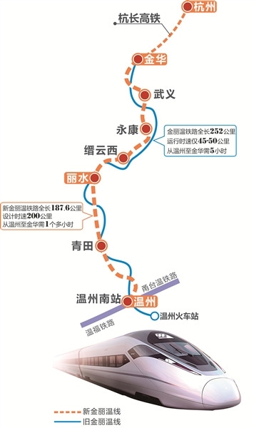 金丽温高铁沿途风景好美 杭州到丽水仅需1个半小时