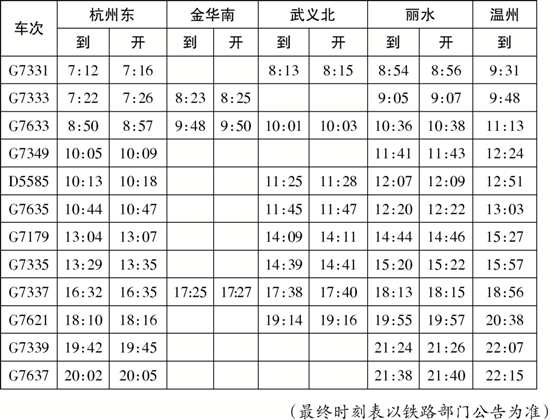 铁路杭州站明年1月10日起实施新运行图 