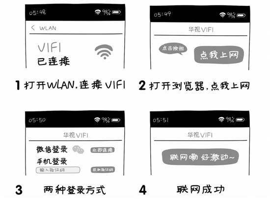 杭州3000多辆公交车配上WIFI 一整车人都可同时看视频