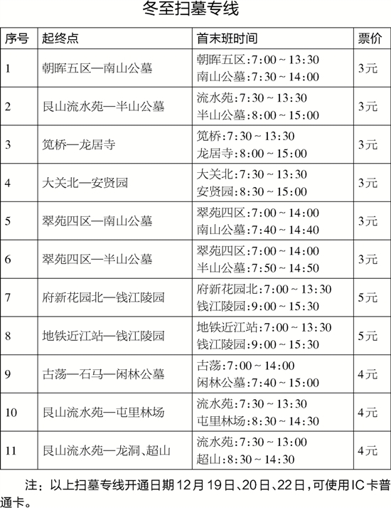 今明将迎冬至扫墓高峰 11条公交专线助你轻松出行