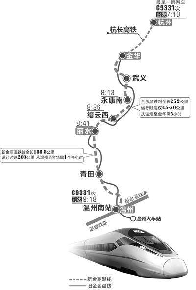 新金温铁路昨正式开通运营 去武义永康缙云丽水青田可坐高铁啦