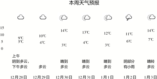 跨年唱起小晴歌 杭州本周六或有小雨
