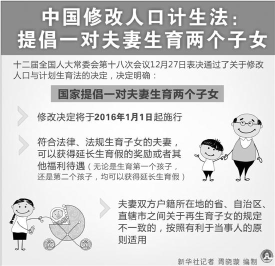 计生法修正案通过 中国迎来全面二孩时代