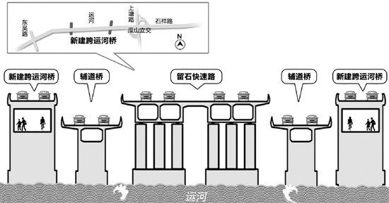 石祥路大手术6成已完工 明年6月底城北出行会很顺畅