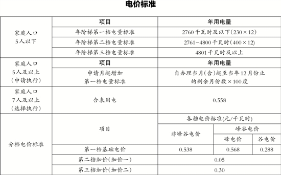 杭州居民用电政策升级 '一户多人口'用电更优惠