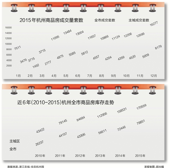 楼市去库存，杭州怎么“去”