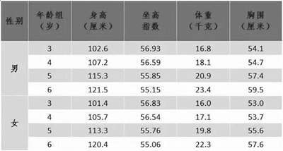 杭州人体质大数据出炉 你拖后腿了吗？