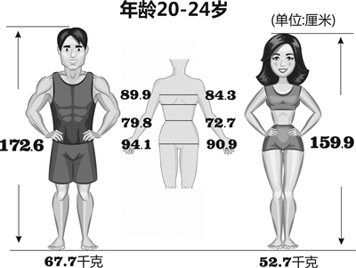 杭州人体质大数据出炉 你拖后腿了吗？