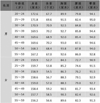 什么是性早熟胸围图片