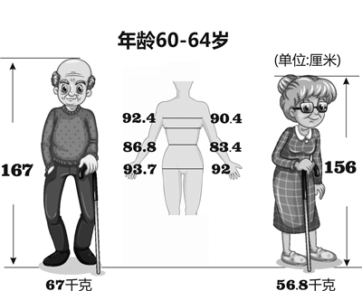 杭州人体质大数据出炉 你拖后腿了吗？