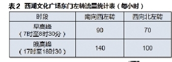 西湖文化广场左转流量统计表