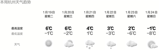 周三起我省有大雪暴雪 周末最低温或降至-10℃