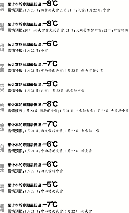大寒节气 杭州遭遇极寒