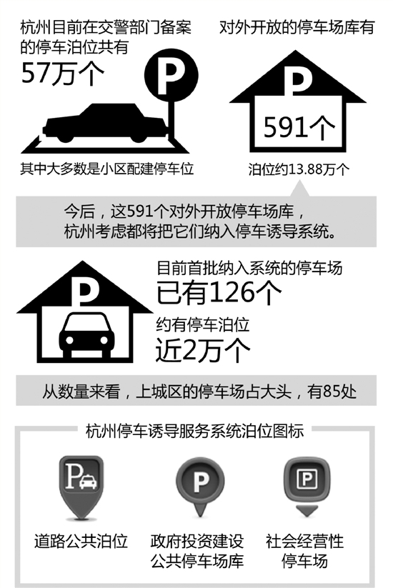 126个对外开放停车场新纳入杭州停车诱导服务系统
