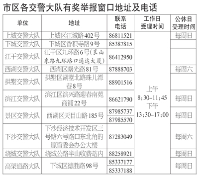 杭州主城区道路发现这18种交通违法行为举报有奖