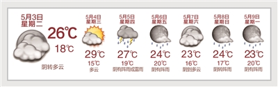 昨天晴晴雨雨杭州闷得像黄梅天 周四立夏