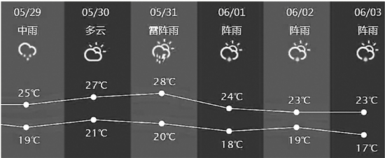  来源：杭州天气网