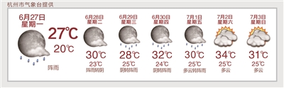 本周杭州依然多雨 气温回升最高34℃