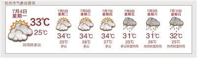 今年第一个台风真的来了 杭州人做好准备