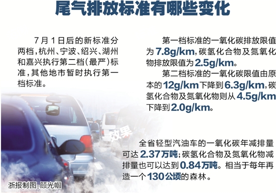 浙江执行史上最严尾气排放标准 九成车辆尾气检测合格
