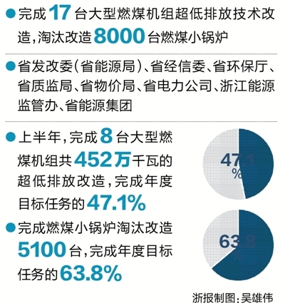 杭州&apos;气质&apos;越来越好 上半年空气优良天数增加12天