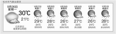 杭州明起到周末 多阵雨但雨不会太大