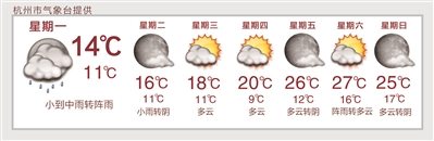 杭州明起天气逐渐转好 周三周四最高气温回升到20℃左右