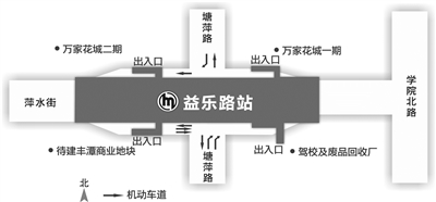 益乐路站点示意图