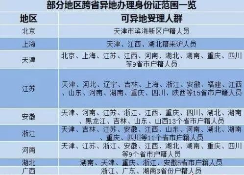 杭州家长朋友圈疯传：12岁以上儿童乘机必须要办身份证！靠谱吗？