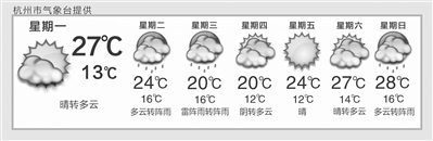 杭州本周轻寒薄暖 五一小长假半晴半雨