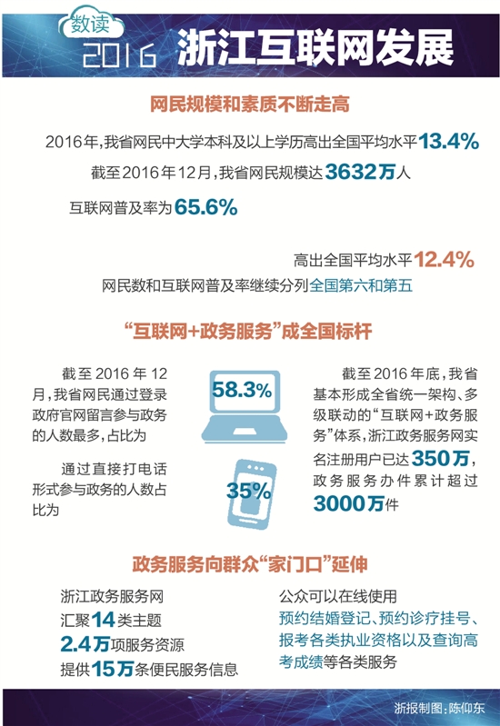 大数据告诉你 浙江省“最多跑一次”底气从哪来