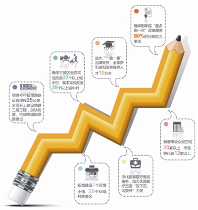 杭州市政府明确责任领导、牵头单位和任务时限 杭州市政府明确责任领导、牵头单位和任务时限