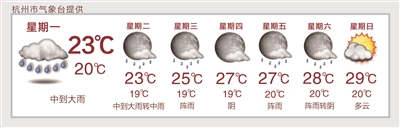 新的一周杭州继续雨雨雨 梅雨季预计会持续到七月初