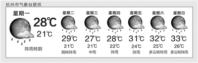 暴雨暂停 今明两天杭州天气阴天为主偶有阵雨