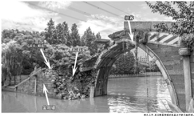 上塘河上247年的欢喜永宁桥为什么塌了一大块？