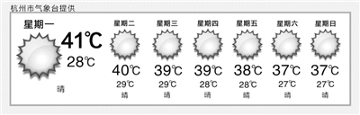 杭州已连续3天超过40℃ 今夏为什么这么热？ 