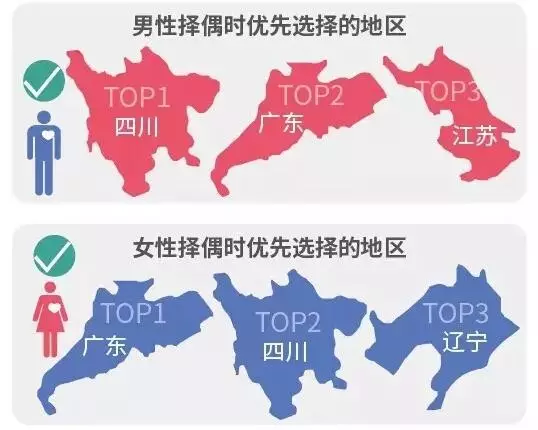 最新！2017单身人群调查报告！杭州两个数字全国前三！