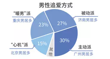 最新！2017单身人群调查报告！杭州两个数字全国前三！