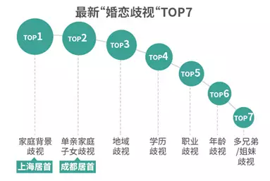 最新！2017单身人群调查报告！杭州两个数字全国前三！