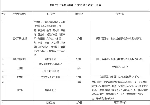 好消息！明天杭州全市65个景区门票半价至全免！