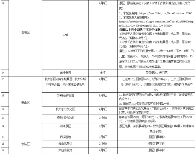 好消息！明天杭州全市65个景区门票半价至全免！