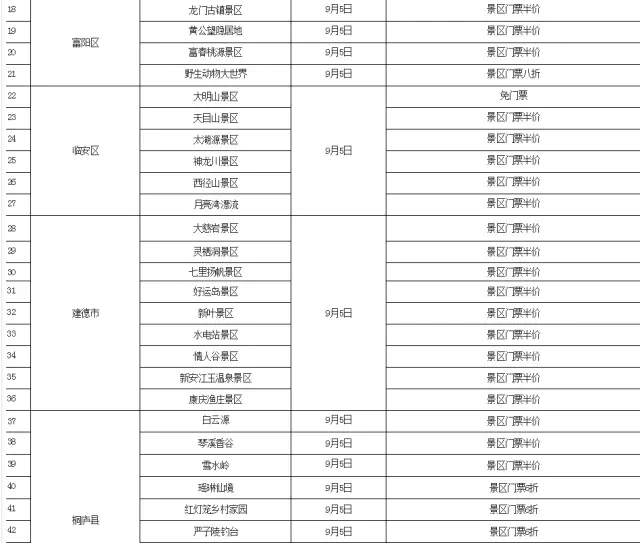 好消息！明天杭州全市65个景区门票半价至全免！