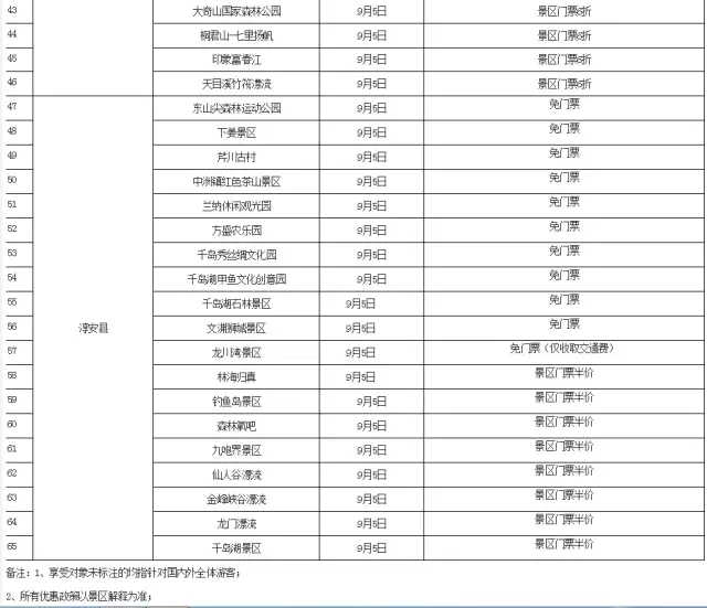 好消息！明天杭州全市65个景区门票半价至全免！