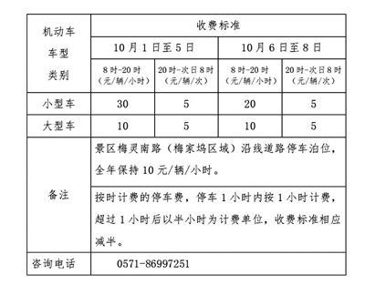 国庆期间杭州景区停车费调整 10月1日到5日小车30元/小时