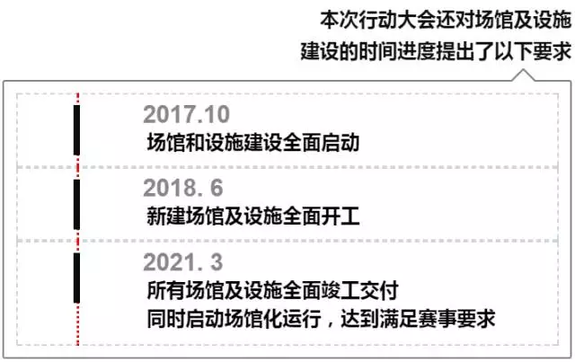 杭州亚运会筹备进入新阶段：亚运场馆开工