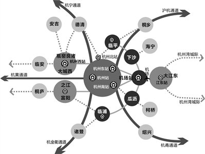 规划新建3个铁路过江通道 一绕二绕之间新建“杭州中环”