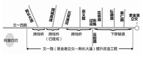 今年三大工程有大动作 出入杭州城西有望畅通无阻