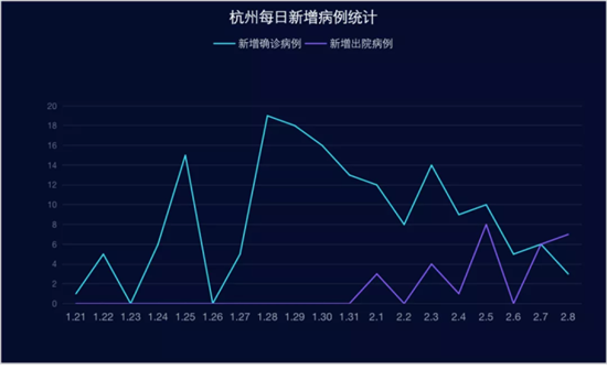 杭州疫情最新数据消息图片